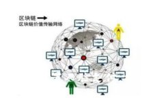TP钱包如何设置人脸支付，方便快捷吗？