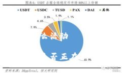 数字钱包有什么活动当前数字钱包是否正在举行