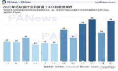 为什么我的数字钱包开不了？常见问题解答
