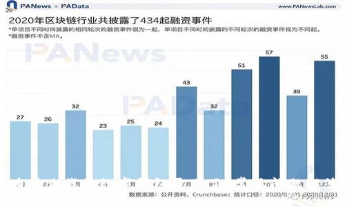 为什么我的数字钱包开不了？常见问题解答