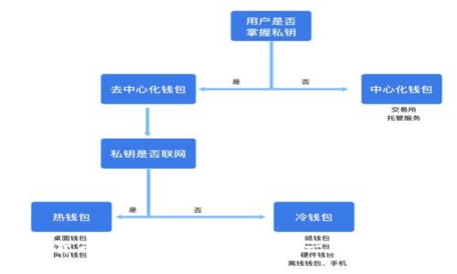 什么是数字货币开源钱包？如何选择一款合适的开源钱包？