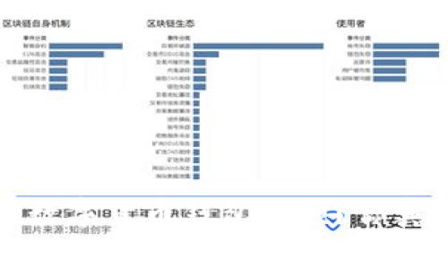 怎样查看数字货币钱包余额？你真的了解吗？