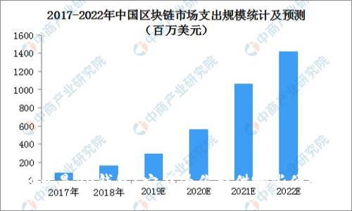 什么是V0钱包?它能为你提供哪些便利?