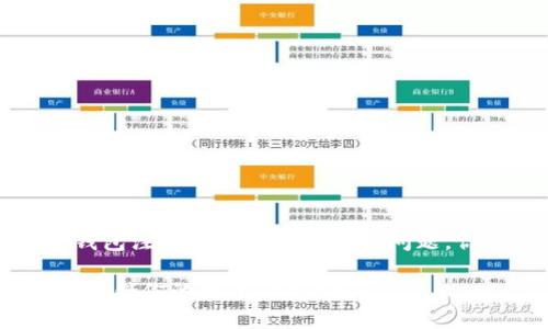 数字app钱包注销钱包的五大常见问题，你了解吗？

如何安全注销你的数字App钱包？