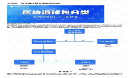TP钱包中的Luna是什么？如何安全管理你的加密资产？