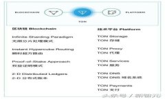 如何确保您的数字钱包升级成功？您获取截图的