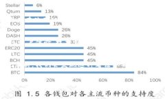 TP钱包的价值为零，这个问题引发了广泛的讨论。