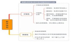  如何选择适合自己的匿名科技数字货币钱包托管