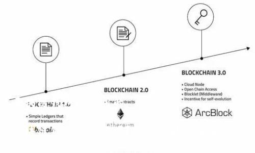 区块链钱包还能用的

区块链钱包还能用吗？分析现状与未来趋势