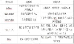 TP钱包能挂单吗？揭秘TP钱包交易秘技