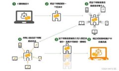 TP钱包怎么提币到抹茶交易所？详解步骤与注意事