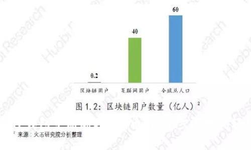  怎么在TP钱包中添加ORG代币？简单步骤教你轻松操作！