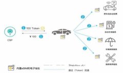 如何在TP钱包中发行数字货币？