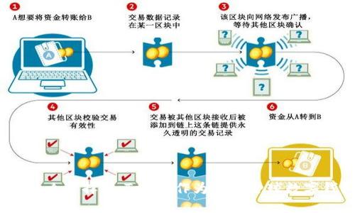 : 为什么选择WoToken作为你的全球数字钱包?