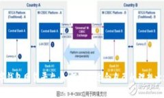 数字钱包网贷平台：如何选择适合自己的理想之