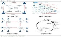 老版本的t p钱包通常可以在一些第三方网站或者