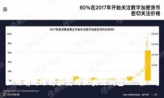如何有效选择和使用区块链钱包API接口？