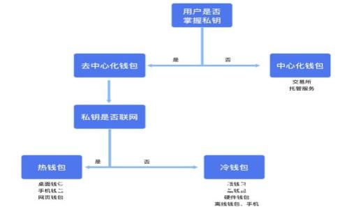 区块链如何将资产提现到钱包？