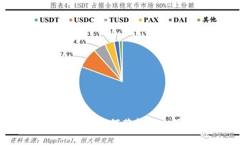 TP钱包官方免费下载：如何获得安全可靠的钱包应用？