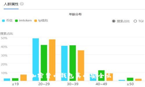 加密货币钱包真的安全么？