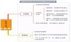 手机号怎么找回T P钱包关键词：手机号找回, T