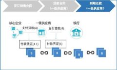 TP钱包的创建时间该如何查询？