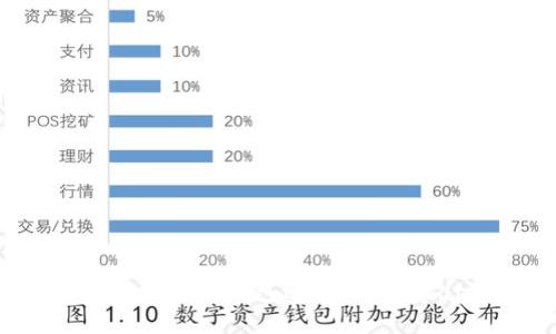 如何安全使用TP钱包进行JustSwap交易？