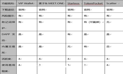 如何在TP钱包中进行充值？