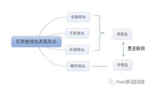 为什么TP钱包的币卖不出去？

为什么TP钱包的币卖不出去？