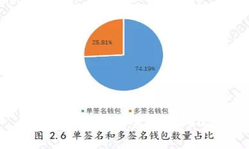 TP钱包如何安全存储USDT？