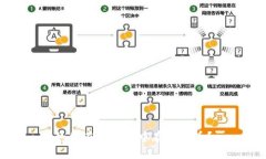 如何在TP钱包中存储狗币？