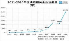 火币和TP钱包是数字货币交易和存储中常用的平台