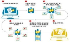 TP钱包App是一款越来越受到用户关注的数字资产管