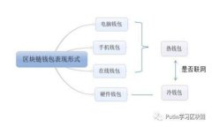 : TP钱包如何实现转账到银行卡？