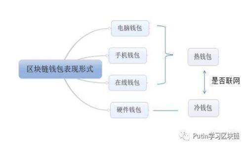 : TP钱包如何实现转账到银行卡？