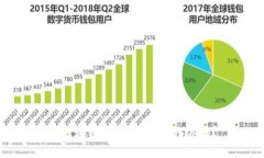 : 区块链钱包转账要网络吗？
