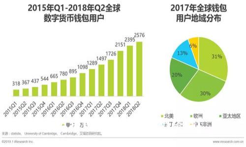 : 区块链钱包转账要网络吗?