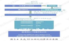 提示: 由于内容字数的限制，我会提供一个大纲和