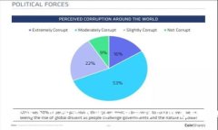 如何通过TP钱包轻松进入薄饼交易所？如何通过