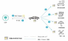 数字钱包 vs 传统钱包：哪个更适合你的生活方式