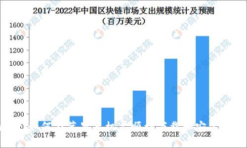 bianoti如何在苹果手机上顺利下载和安装TP钱包？