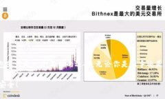 xiaoti/xiaotit字母加密钱包，数字货币，区块链，加