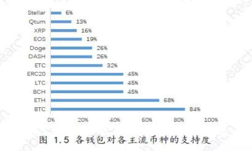 :

钱包里的门禁卡怎么用？其实比你想象的简单！