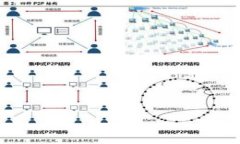 哪个企业在DCEP数字钱包的制造中领先？