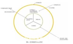 如何在TP钱包中安全地发币？