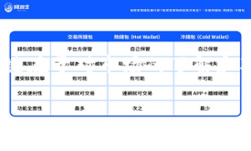 转USDT到TP钱包后怎么交易？

在这个数字货币迅速发展的时代，很多投资者都在寻找一种安全、便捷的方式来进行交易。如果你已经将USDT转入了自己的TP钱包，那么接下来该如何进行交易呢？本文将为你详细解读这个过程。

什么是TP钱包？
首先，我们需要了解一下TP钱包的基本概念。TP钱包是一种多币种的数字资产钱包，支持多种数字货币的存储与交易。它的界面友好，操作简单，非常适合新手用户。无论是进行日常交易，还是进行投资，TP钱包都能提供很好的便利。

怎么将USDT转入TP钱包？
在开始交易之前，你需要首先将USDT成功转入你的TP钱包。如果你还不清楚如何操作，可以按照以下步骤进行：
ol
    li打开你的TP钱包应用，选择“钱包”选项。/li
    li点击“接收”按钮，获取你的USDT地址。/li
    li在其他交易平台或钱包中，选择转账功能，输入你获取的USDT地址，并确认转账信息无误。/li
    li确认转账后，等待几分钟，直到资金到账。/li
/ol

如何在TP钱包中进行交易？
资金到账后，就可以进行交易了。TP钱包的交易主要分为两个步骤：选择交易对和下单。

h4选择交易对/h4
首先，你需要选择你想要交易的币种对。TP钱包支持多种交易对，比如USDT/BTC、USDT/ETH等。根据你对市场的了解和需求，选择合适的交易对。

h4下单交易/h4
选择完交易对后，接下来就要下单了。TP钱包提供不同类型的订单，比如市价单和限价单。
ul
    li市价单：这种订单会以当前市场价格立即成交，适合希望迅速交易的用户。/li
    li限价单：用户可以设定一个希望的成交价，当市场价格达到这个价位时，订单才会执行。这种方式适合有耐心的投资者，可以等待更好的交易价格。/li
/ul

确认交易
下单后，系统会弹出确认框，提醒你核实相关信息，包括交易对、数量、价格等。确保没有错误后，点击确认交易。

查看交易记录
交易完成后，你可以在TP钱包的“交易记录”中查看到你的交易状态，包括已成交的订单和未成交的订单。这可以帮助你及时跟踪自己的交易情况。

如何安全交易？
交易数字货币时，安全是一项非常重要的考虑。以下是一些增强安全性的建议：
ul
    li开启两步验证，增加账户安全性。/li
    li定期更改密码，并使用复杂的密码组合。/li
    li保持钱包和设备软件的更新，以防止安全漏洞。/li
    li经常检查交易记录，确保没有异常交易。/li
/ul

总结
总而言之，转入USDT到TP钱包后进行交易其实操作并不复杂。你只需选择交易对，下单，并确认交易。关键在于对市场的了解和对风险的控制。希望本文能为你在数字货币交易中提供一些实用的参考与帮助。

USDT, TP钱包, 数字货币, 交易, 安全/guanjianci