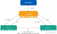 TP钱包是一款多功能的数字资产钱包，方便用户存