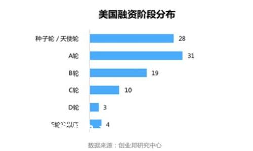 如何给数字钱包充值？揭开便捷支付的秘密