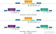 数字钱包的工作原理是什么？