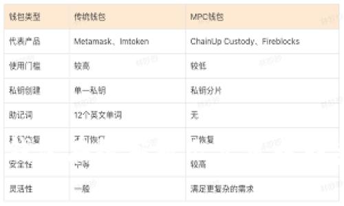 TP钱包在线客服几点可以联系？